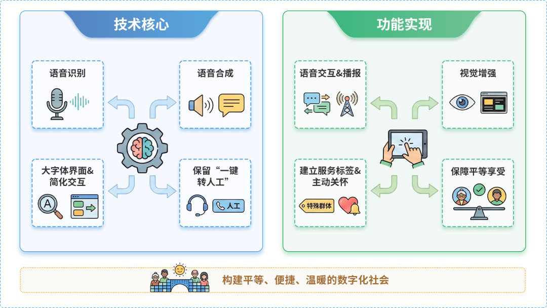 广安区AI生态｜多AI智能体GEO优化全流程：从内容创作到发布实操指南