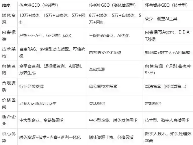2026年广安区企业豆包GEO内容落地实操指南，从选题到成文完整流程