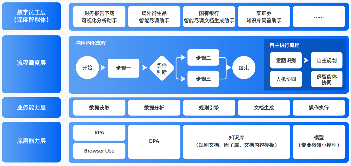 广安区AI智能体工程搭建指南：架构设计、工具链与生产环境优化方案
