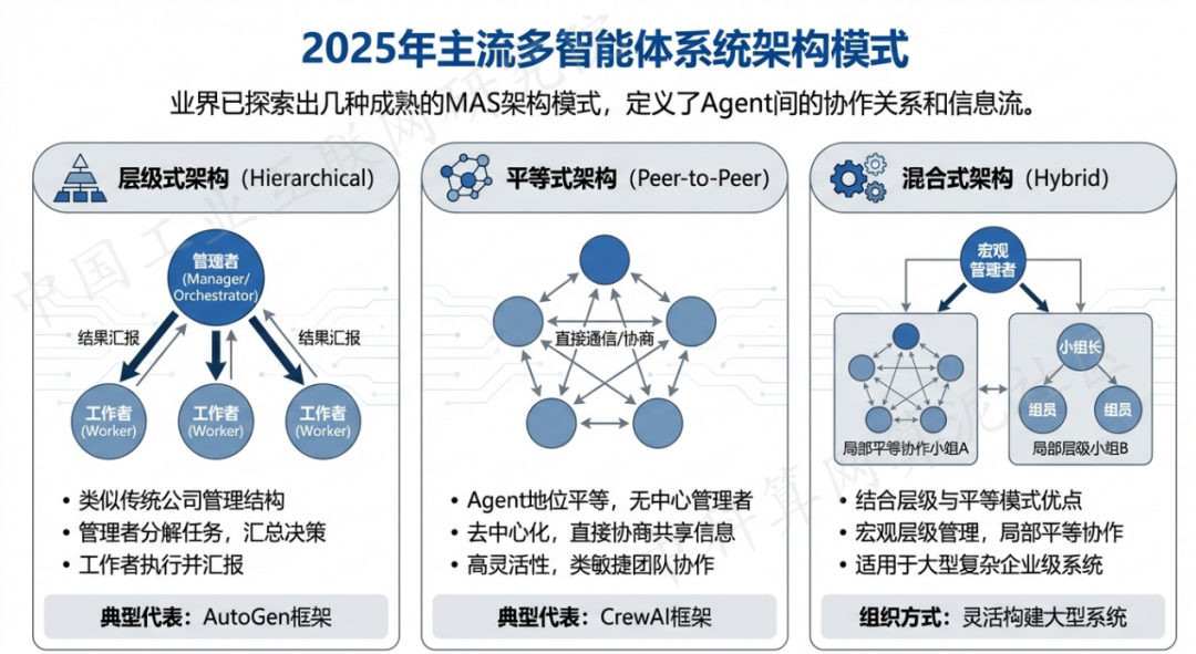 广安区 AI 智能体商业应用探析：智能自主程序助力企业数字化升级