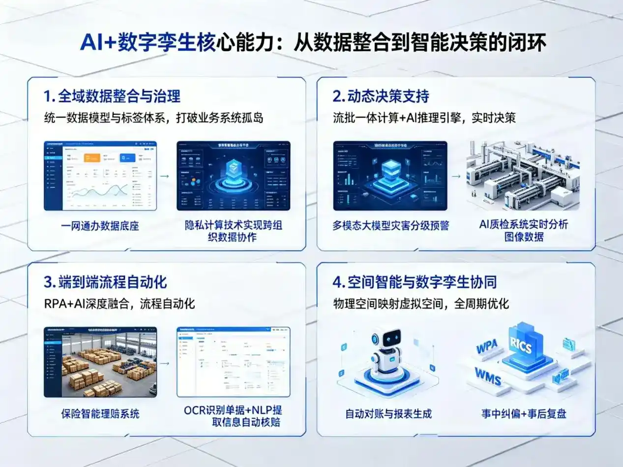 AI大模型落地优化服务｜解决广安区企业大模型响应慢、输出不准、成本偏高问题