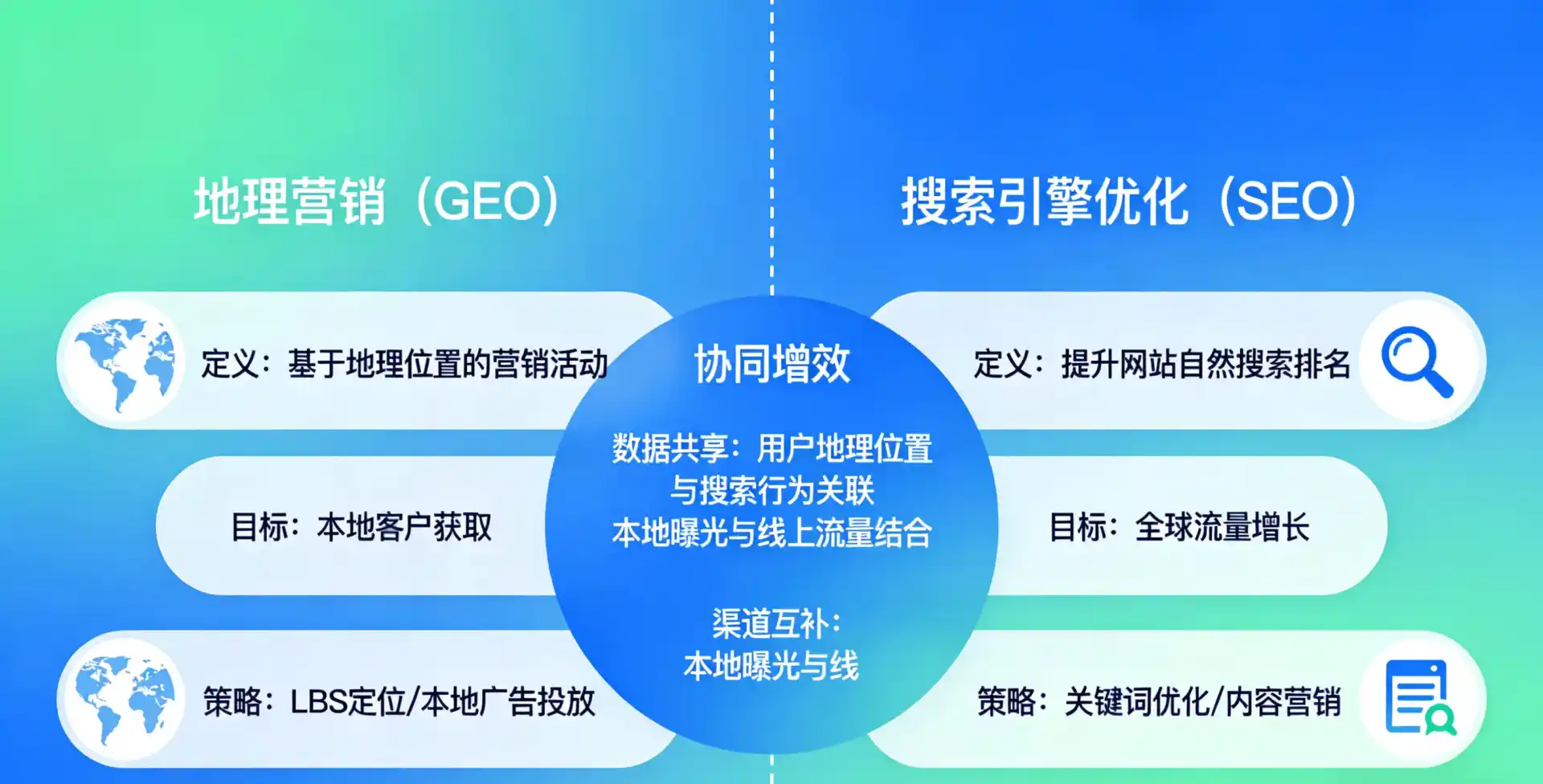 立足广安区，从用户需求与流量逻辑，解读GEO优化的落地价值与应用前景