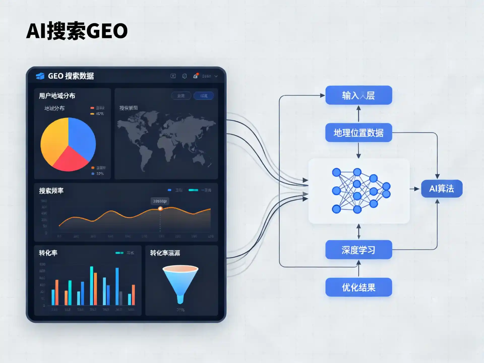 广安区GEO优化服务商该如何筛选？生成式引擎优化行业实践观察